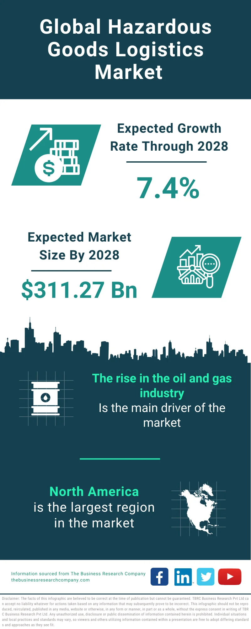 Hazardous Goods Logistics Global Market Report 2024 