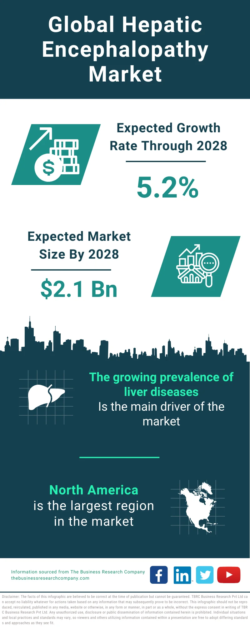 Hepatic Encephalopathy Global Market Report 2024 