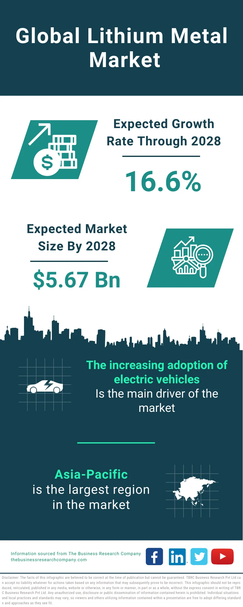 Lithium Metal Global Market Report 2024 