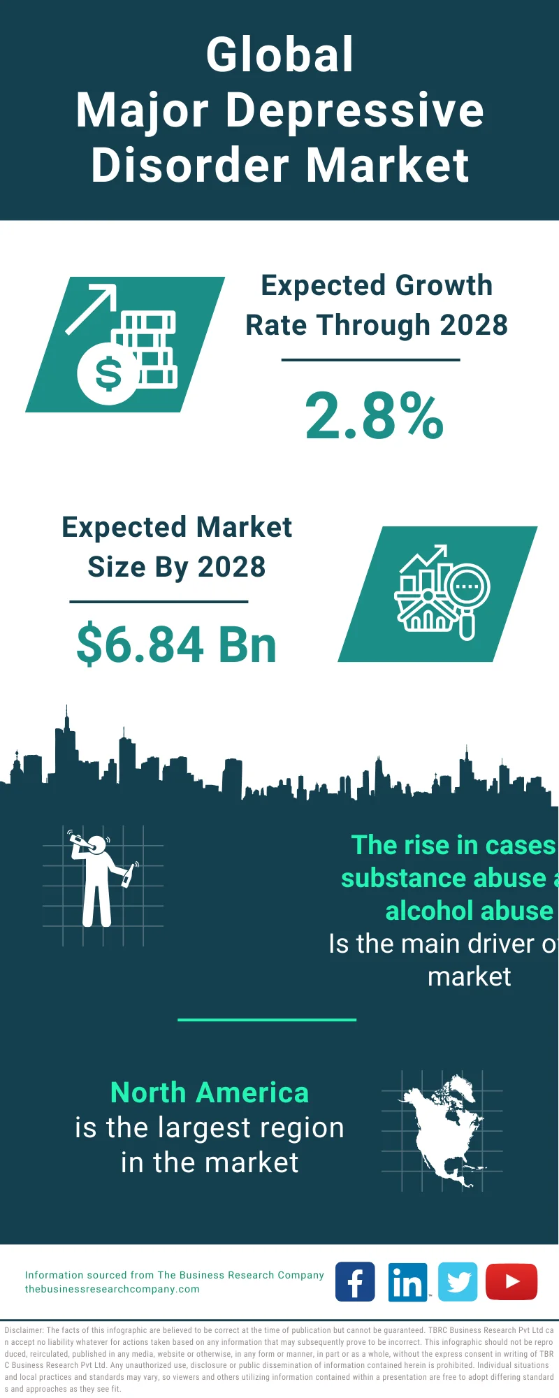 Major Depressive Disorder Global Market Report 2024 