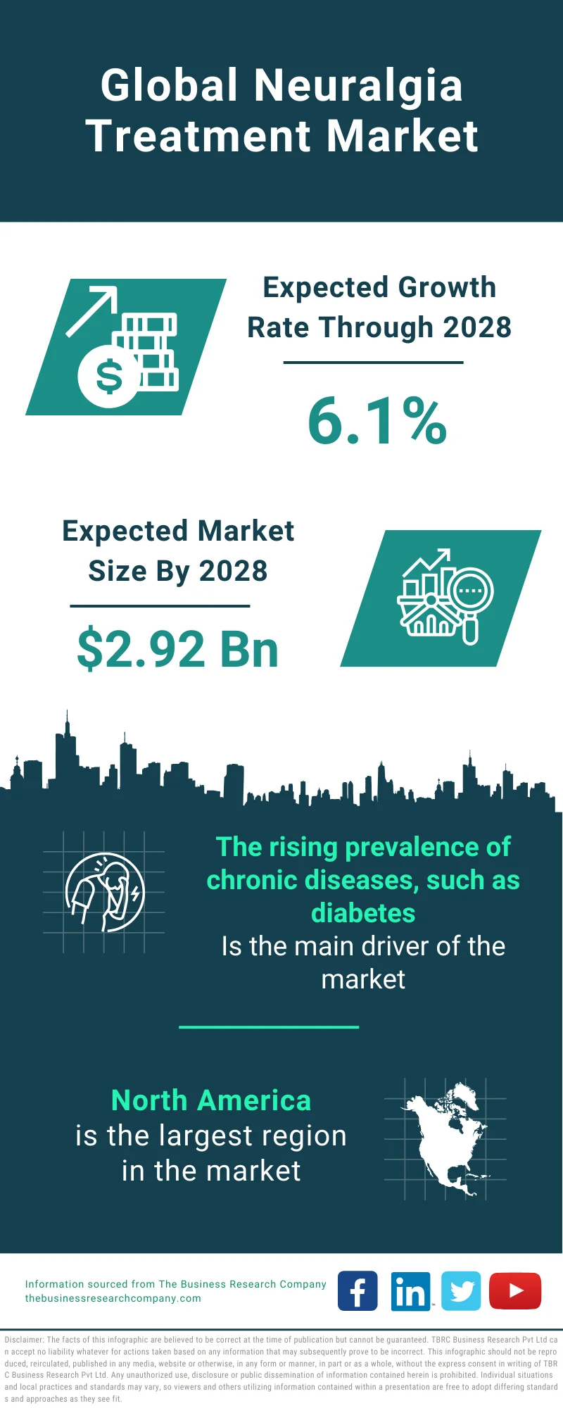 Neuralgia Treatment Global Market Report 2024 