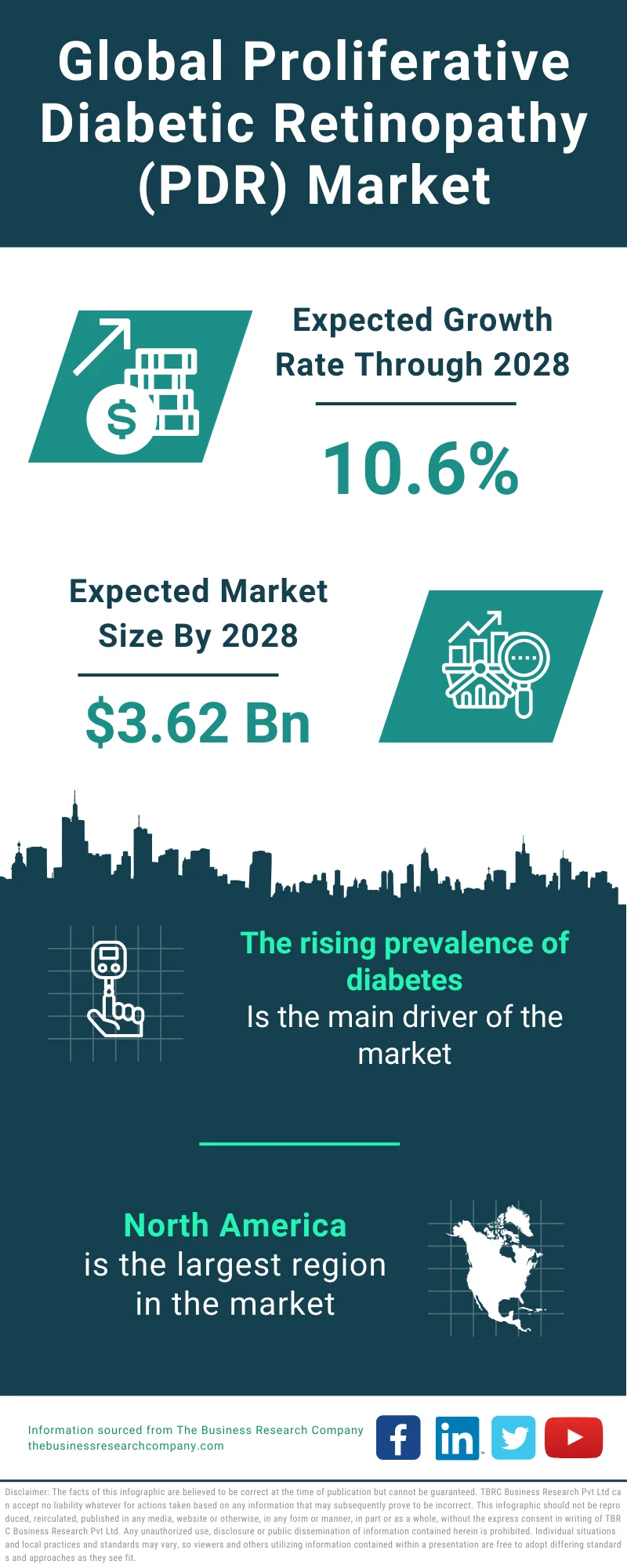 Proliferative Diabetic Retinopathy PDR Global Market Report 2024 