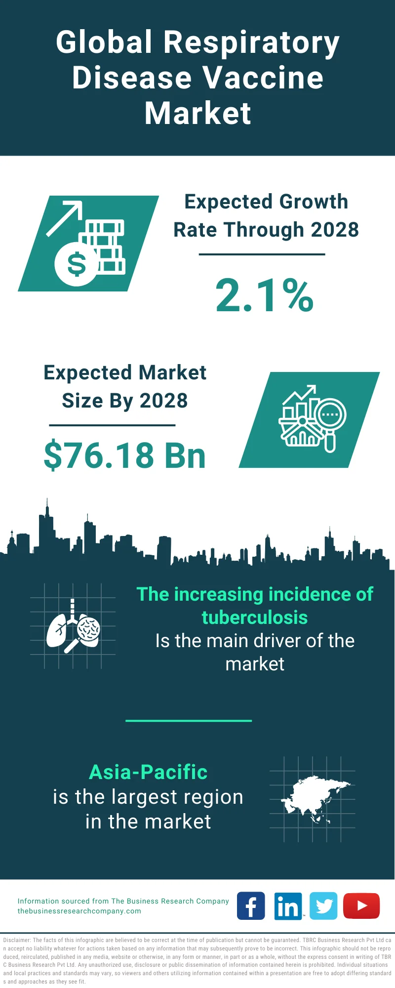 Respiratory Disease Vaccine Global Market Report 2024 