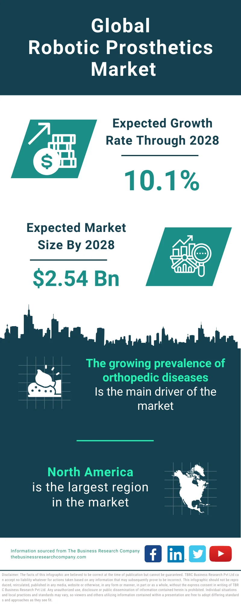 Robotic Prosthetics Global Market Report 2024 