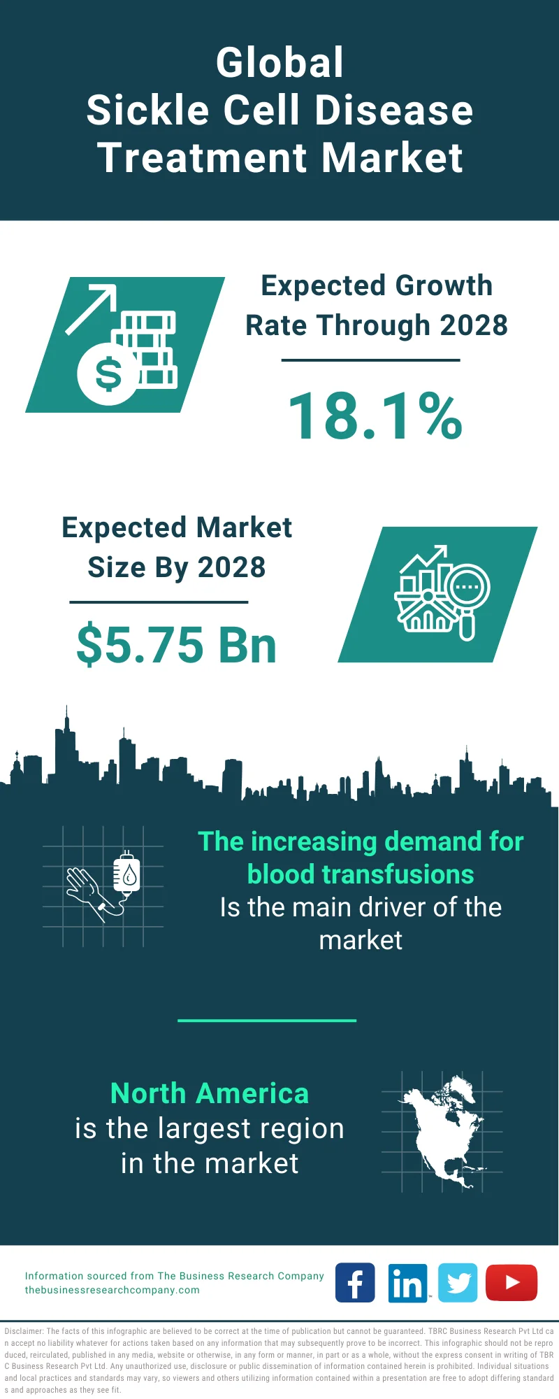 Sickle Cell Disease Treatment Global Market Report 2024 