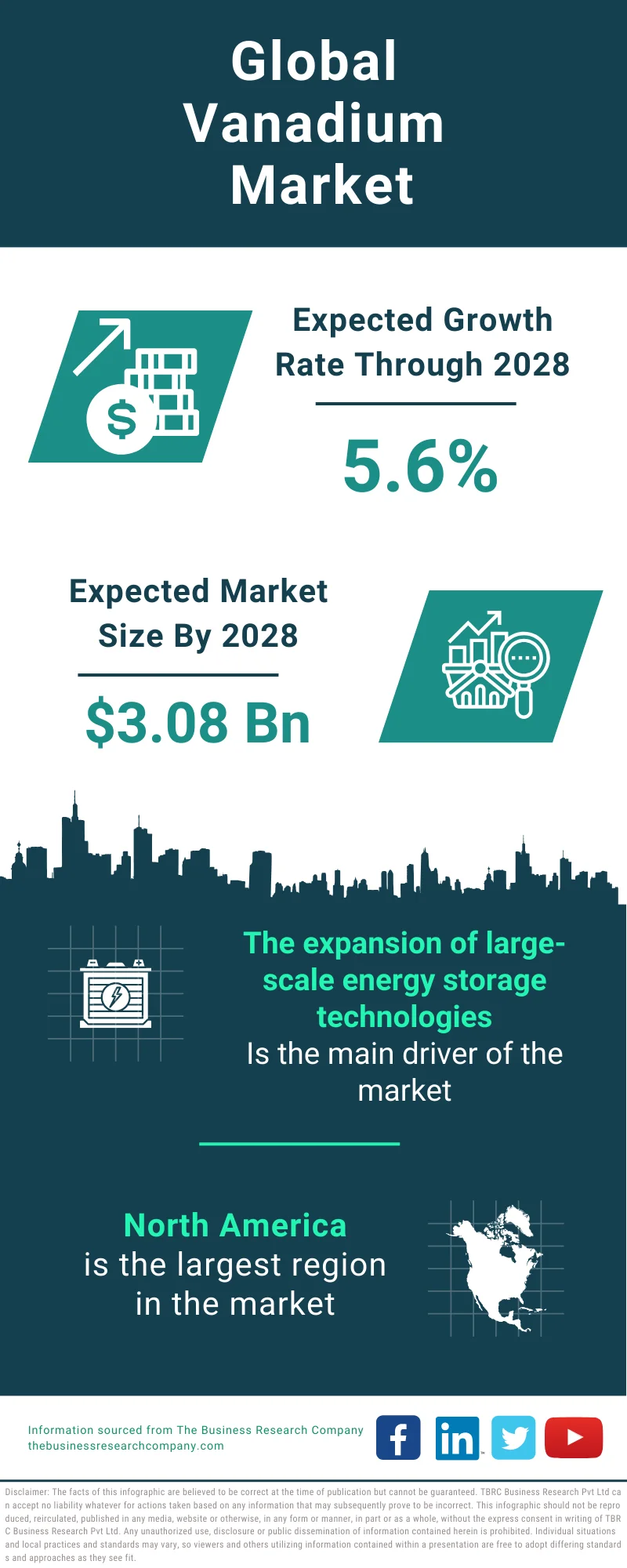 Vanadium Global Market Report 2024 