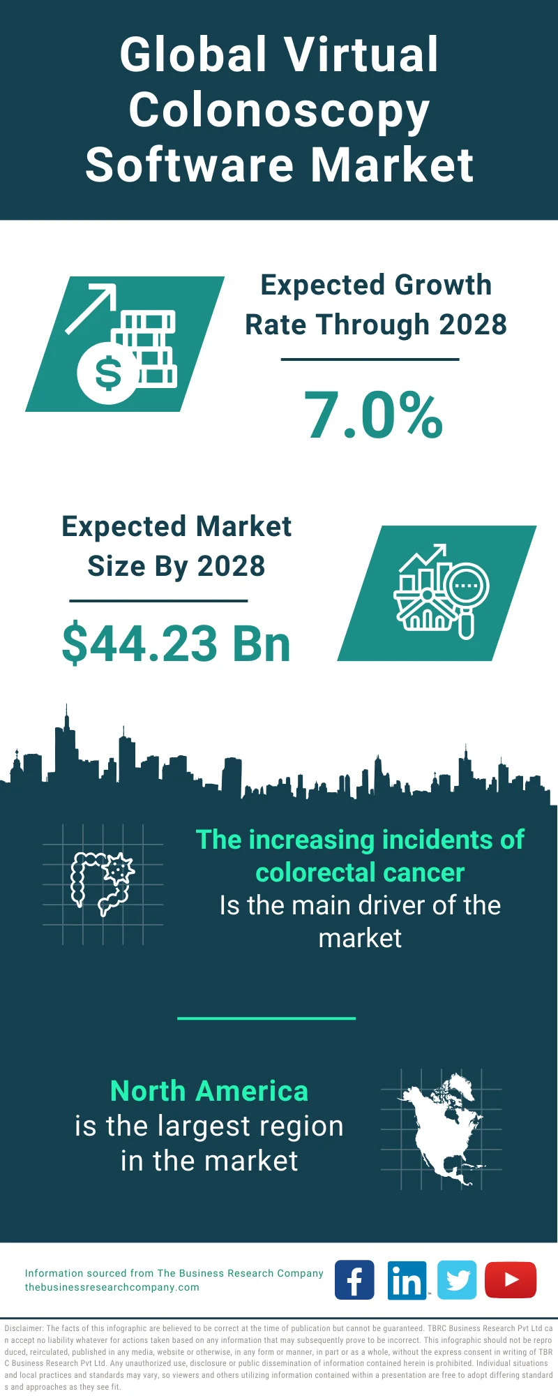 Virtual Colonoscopy Software Global Market Report 2024 