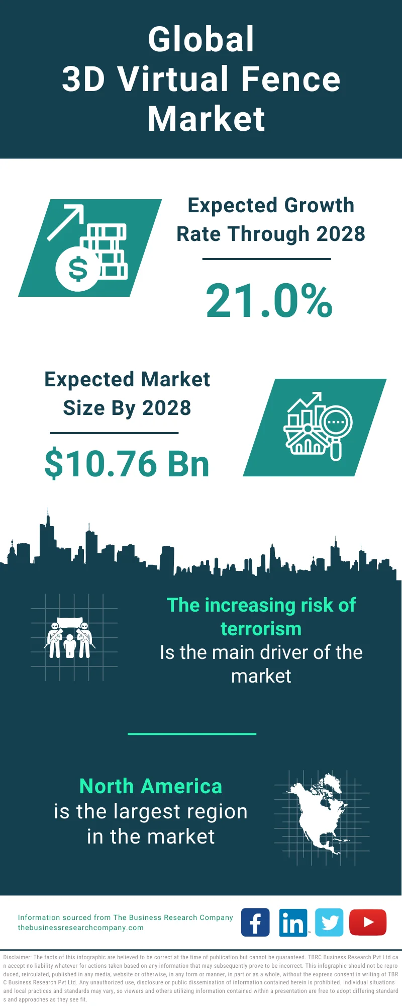 3D Virtual Fence Global Market Report 2024