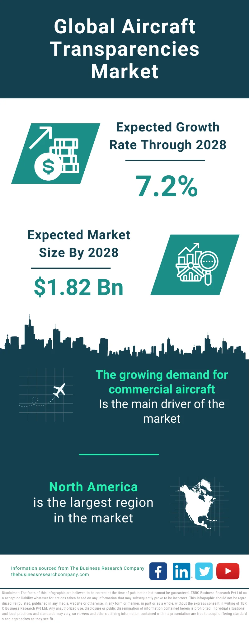 Aircraft Transparencies Global Market Report 2024