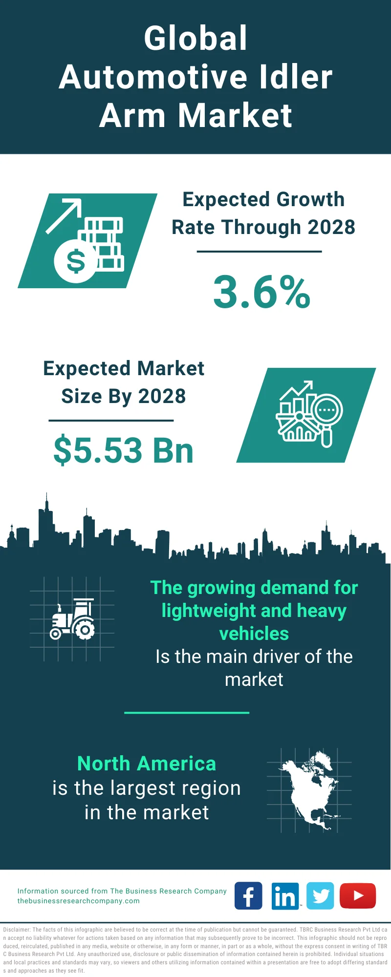 Automotive Idler Arm Global Market Report 2024