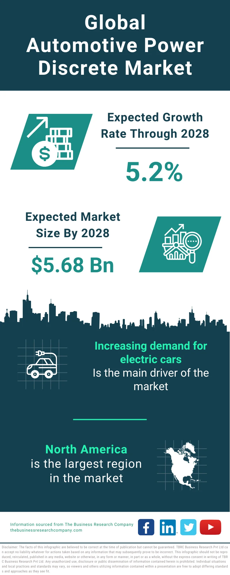 Automotive Power Discrete Global Market Report 2024