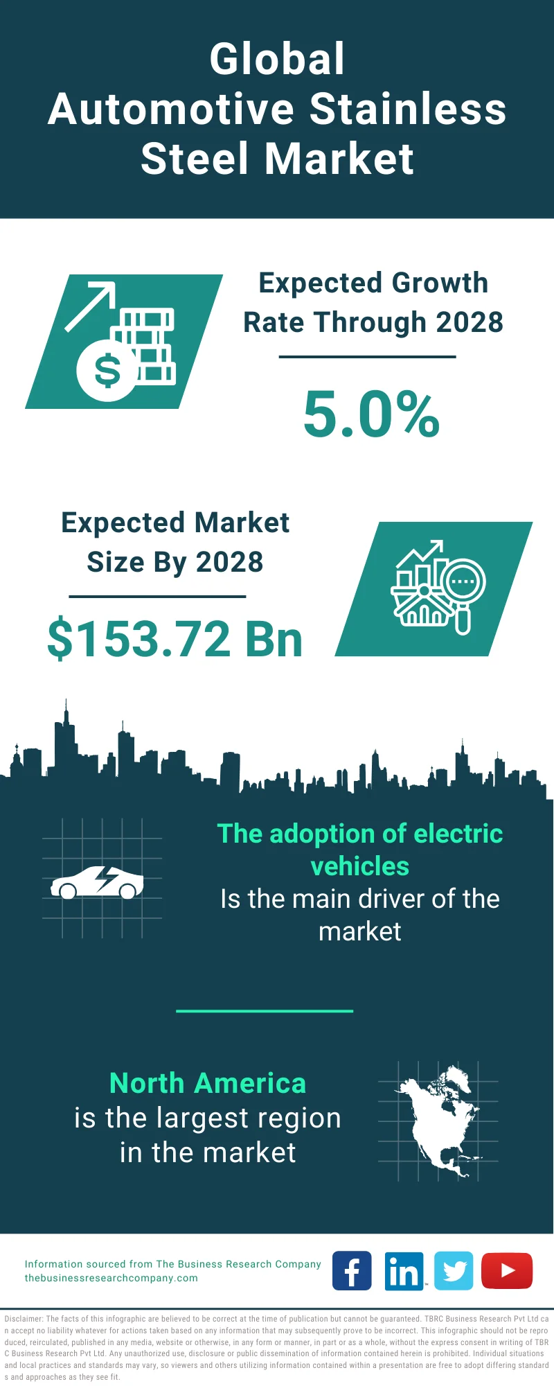 Automotive Stainless Steel Global Market Report 2024