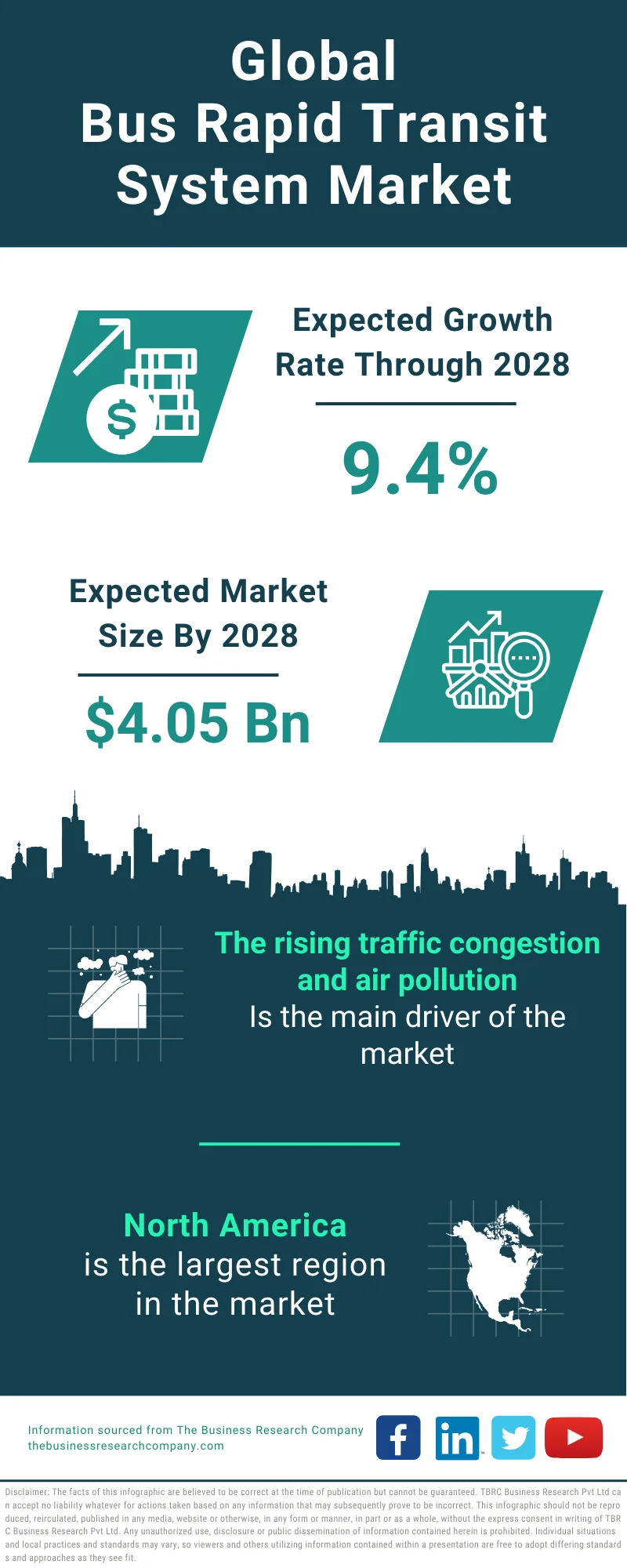 Bus Rapid Transit System Global Market Report 2024