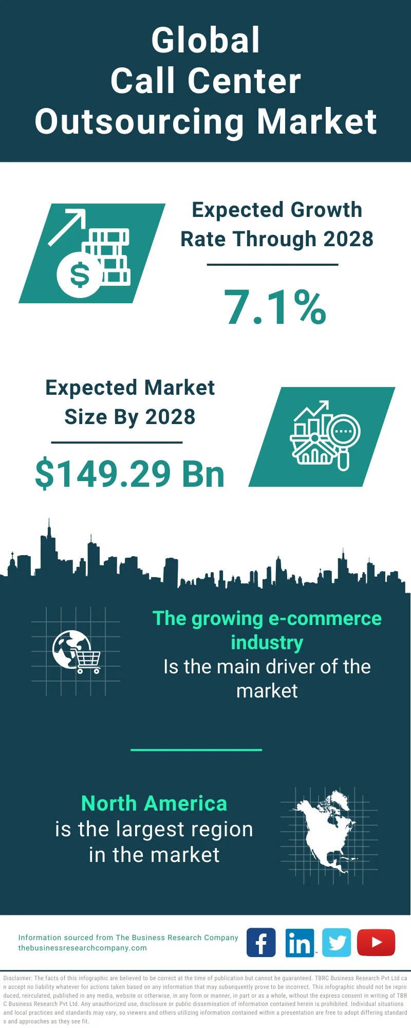 Call Center Outsourcing Global Market Report 2024