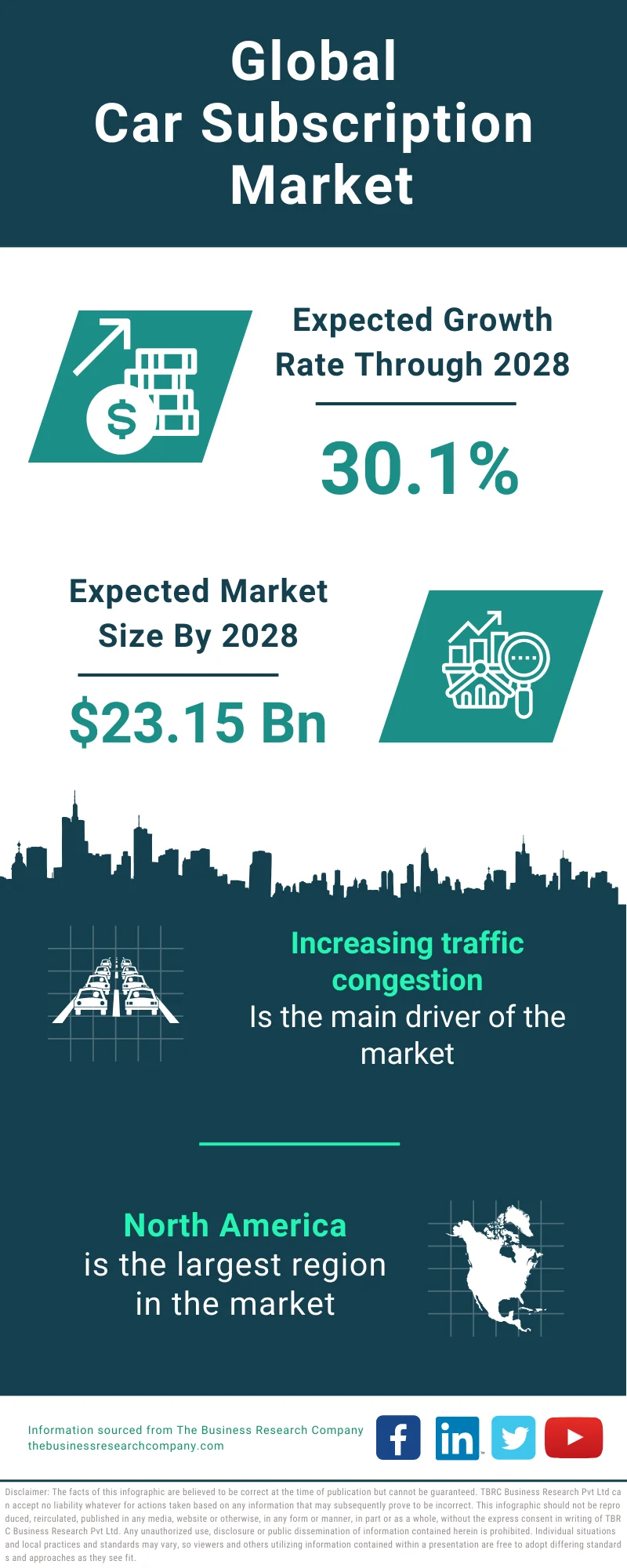 Car Subscription Global Market Report 2024