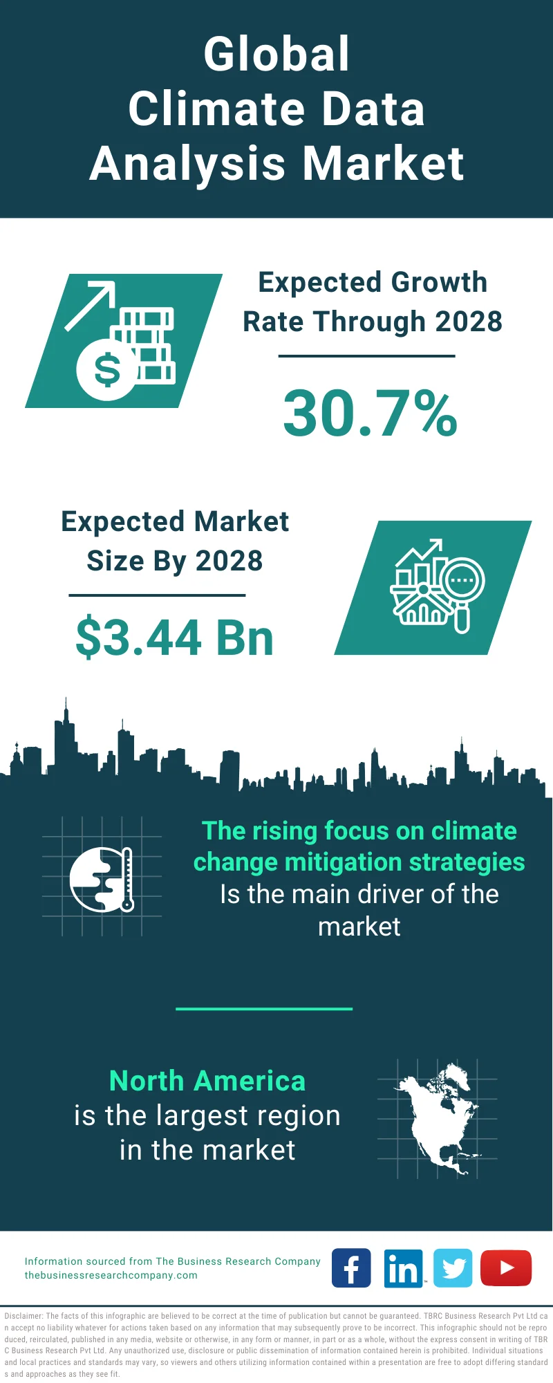 Climate Data Analysis Global Market Report 2024