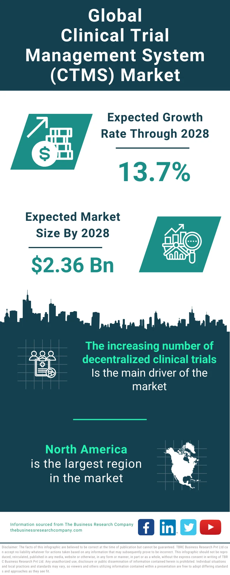 Clinical Trial Management System (CTMS) Global Market Report 2024