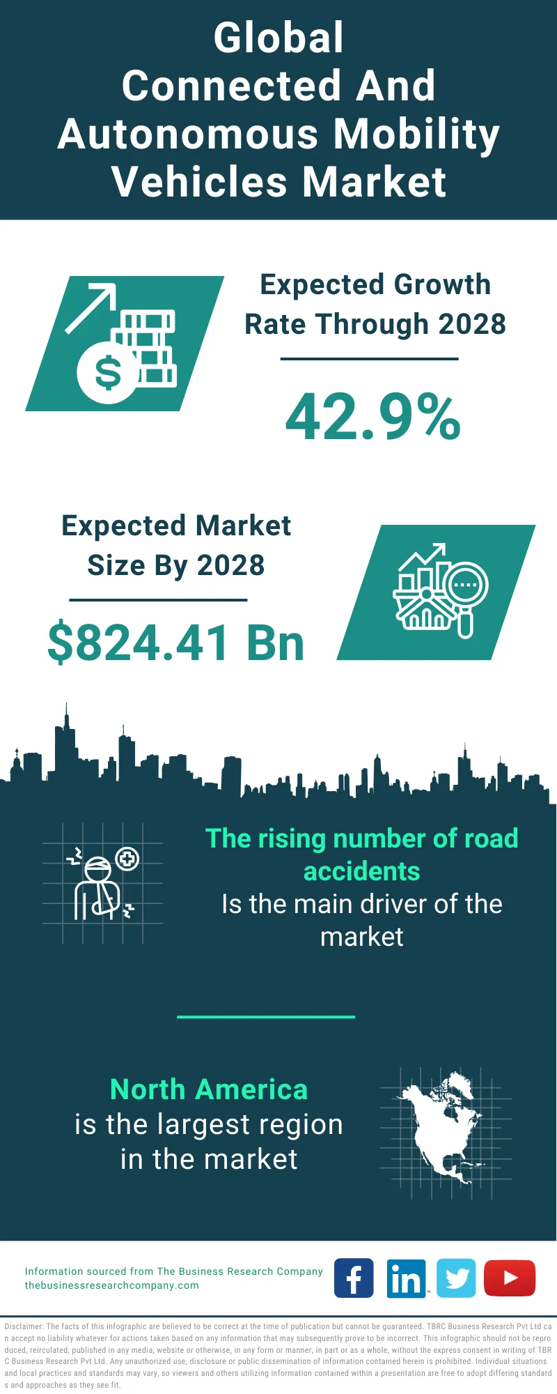 Connected And Autonomous Mobility Vehicles Global Market Report 2024