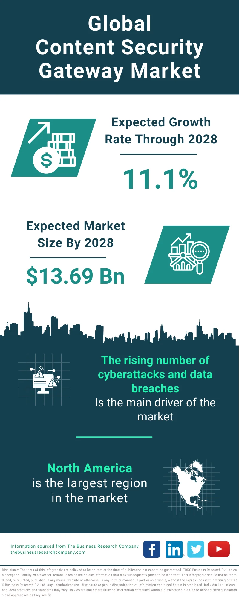 Content Security Gateway Global Market Report 2024