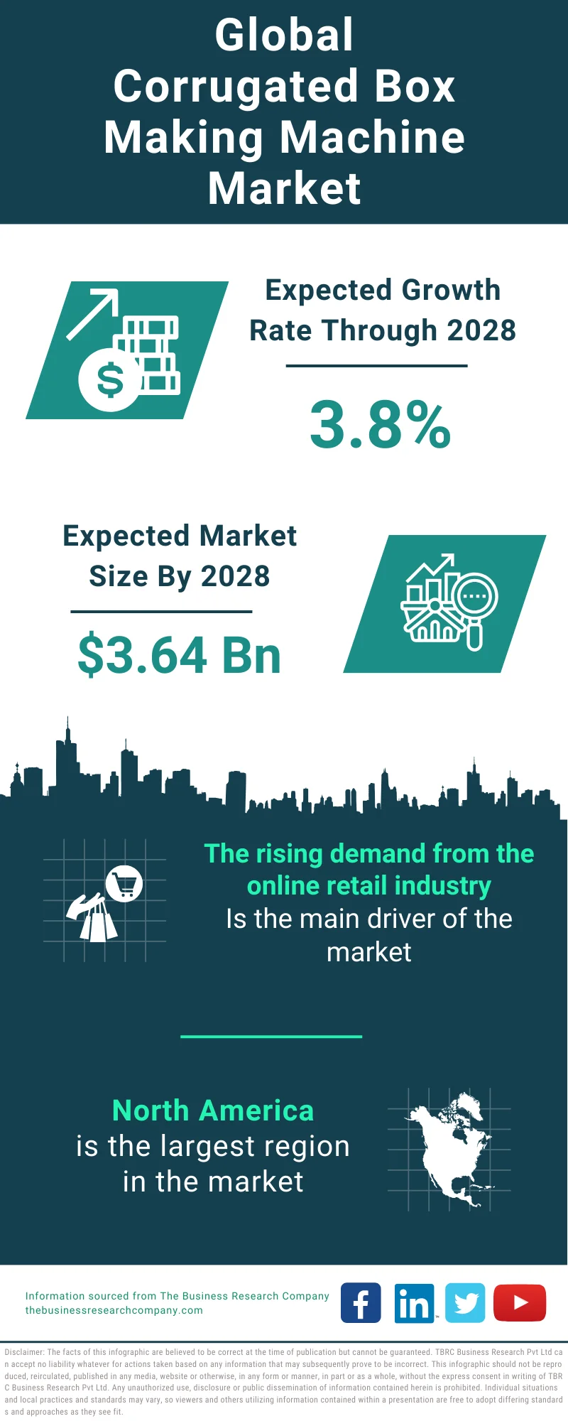 Corrugated Box Making Machine Global Market Report 2024