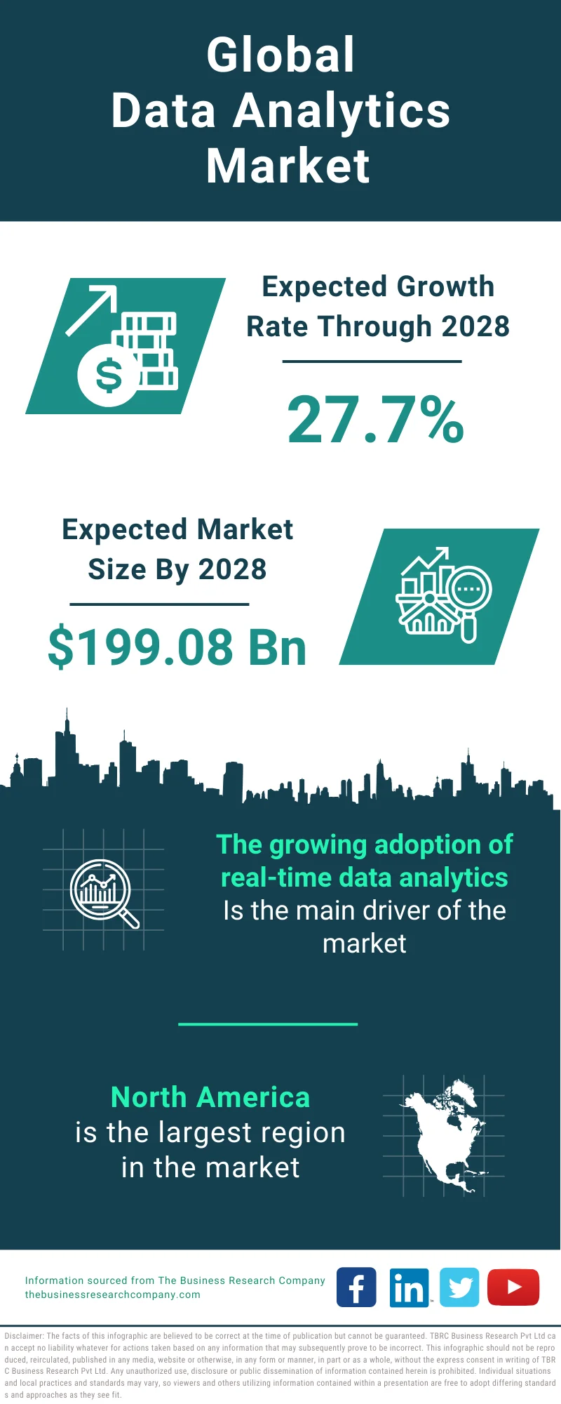 Data Analytics Global Market Report 2024