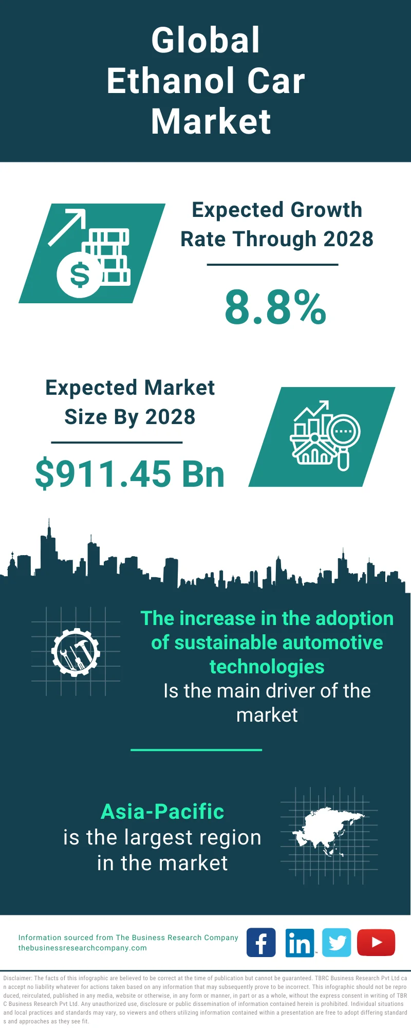 Ethanol Car Global Market Report 2024