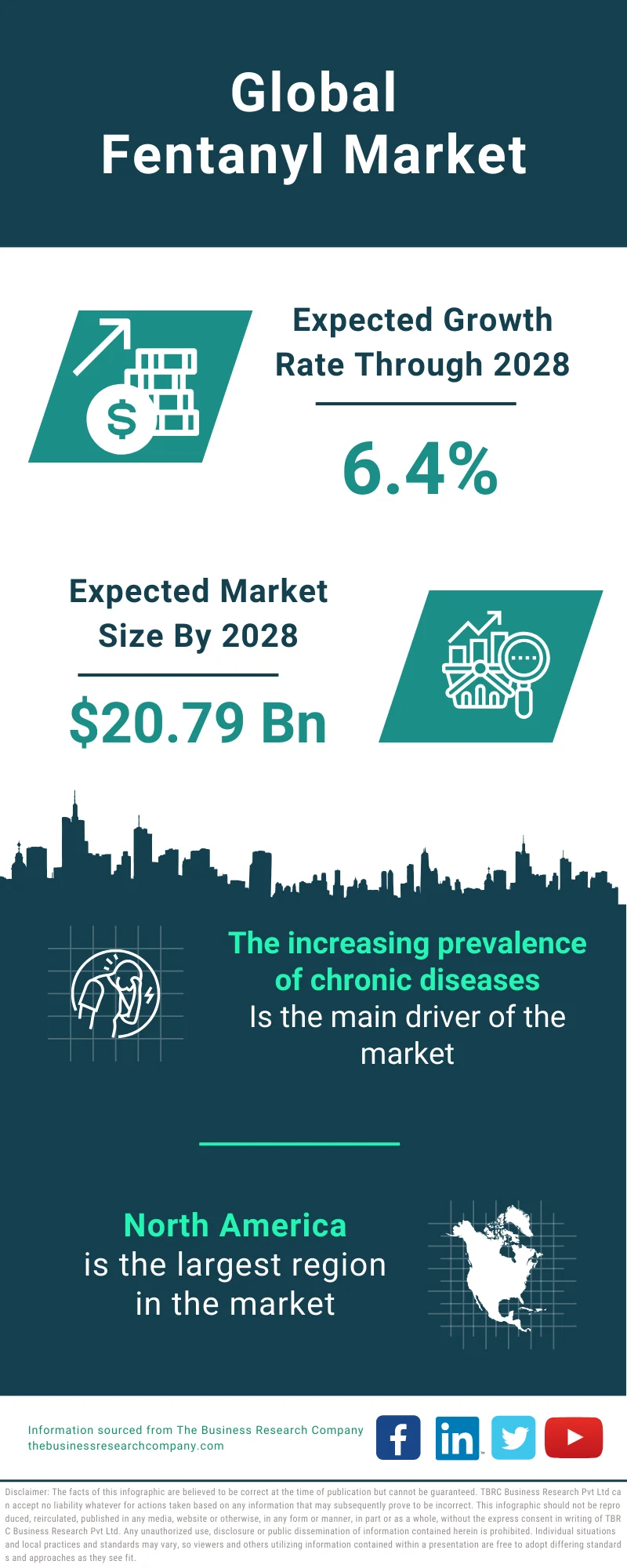 Fentanyl Global Market Report 2024