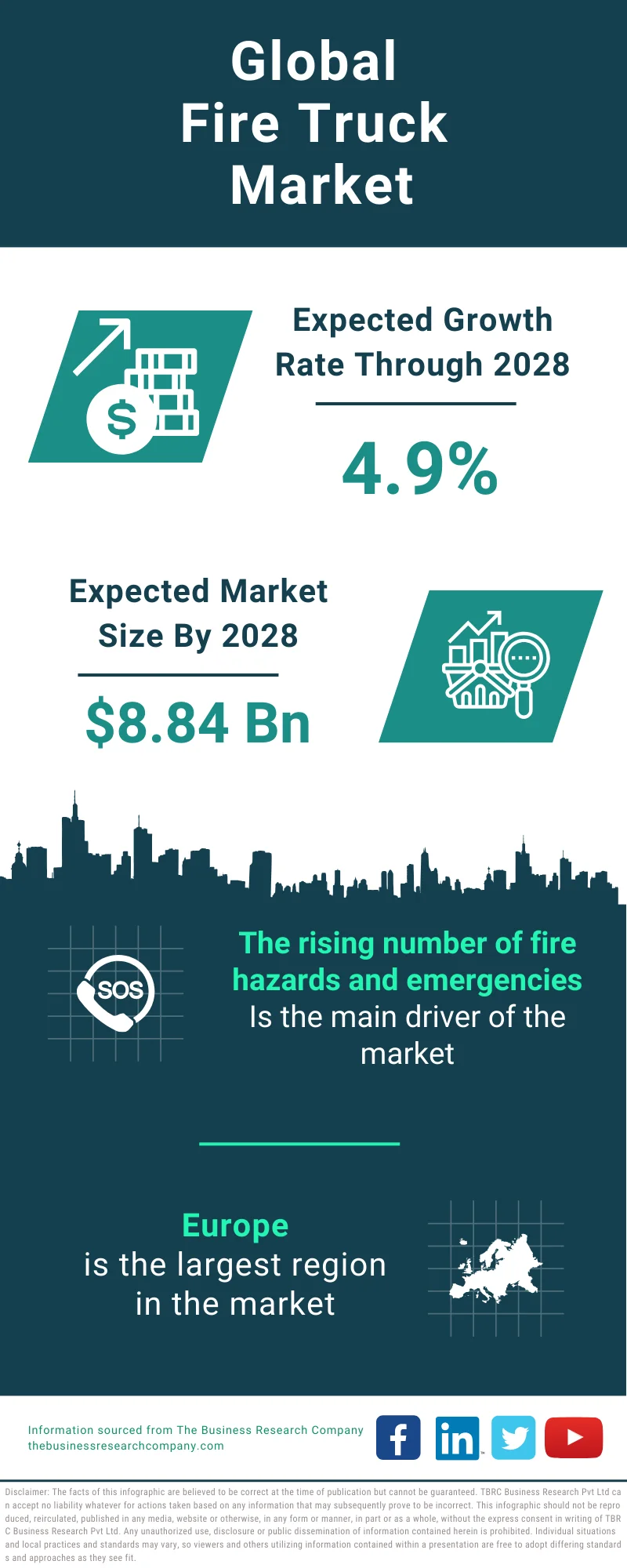 Fire Truck Global Market Report 2024 