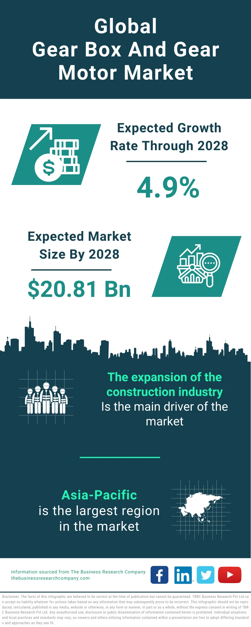 Gear Box And Gear Motor Global Market Report 2024