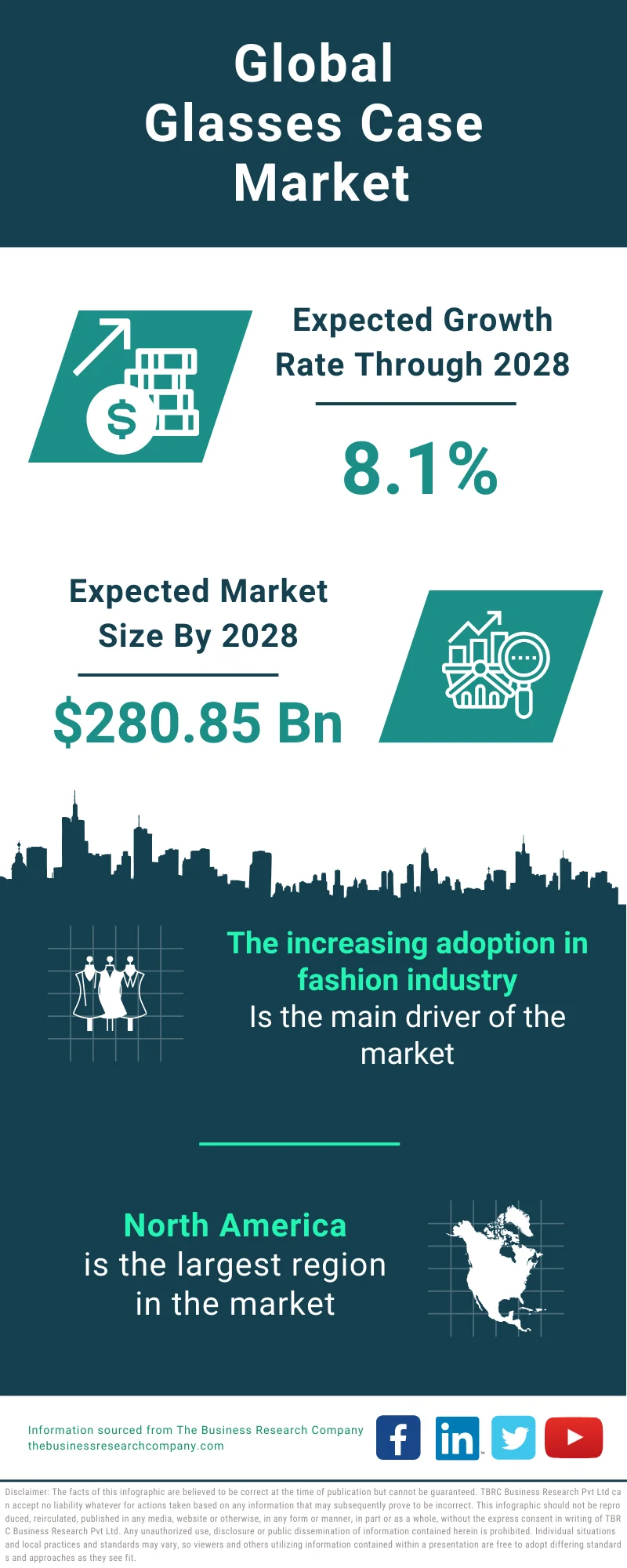 Glasses Case Global Market Report 2024