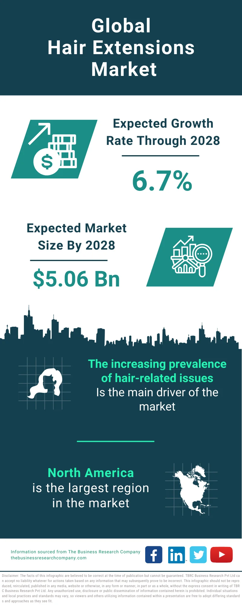 Hair Extensions Global Market Report 2024