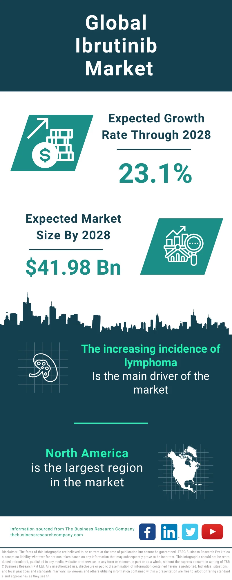 Ibrutinib Global Market Report 2024