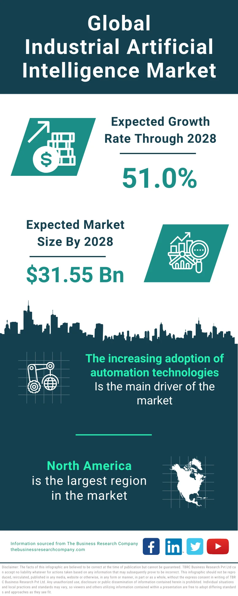Industrial Artificial Intelligence Global Market Report 2024