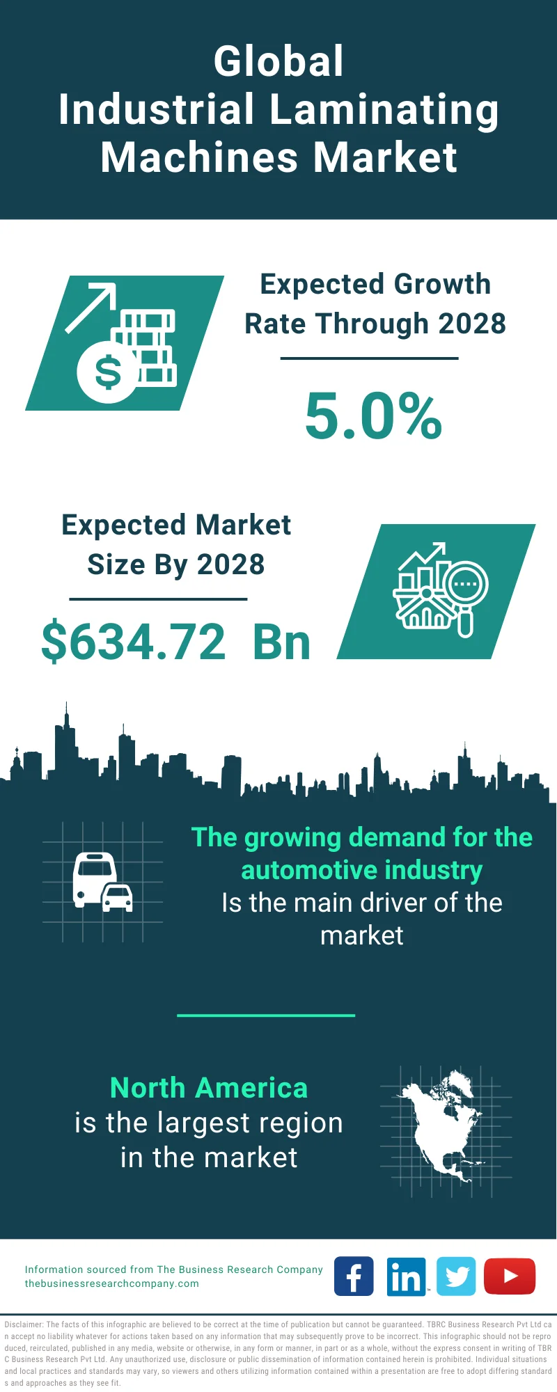 Industrial Laminating Machines Global Market Report 2024
