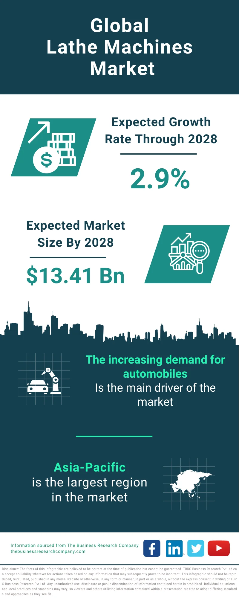 Lathe Machines Global Market Report 2024