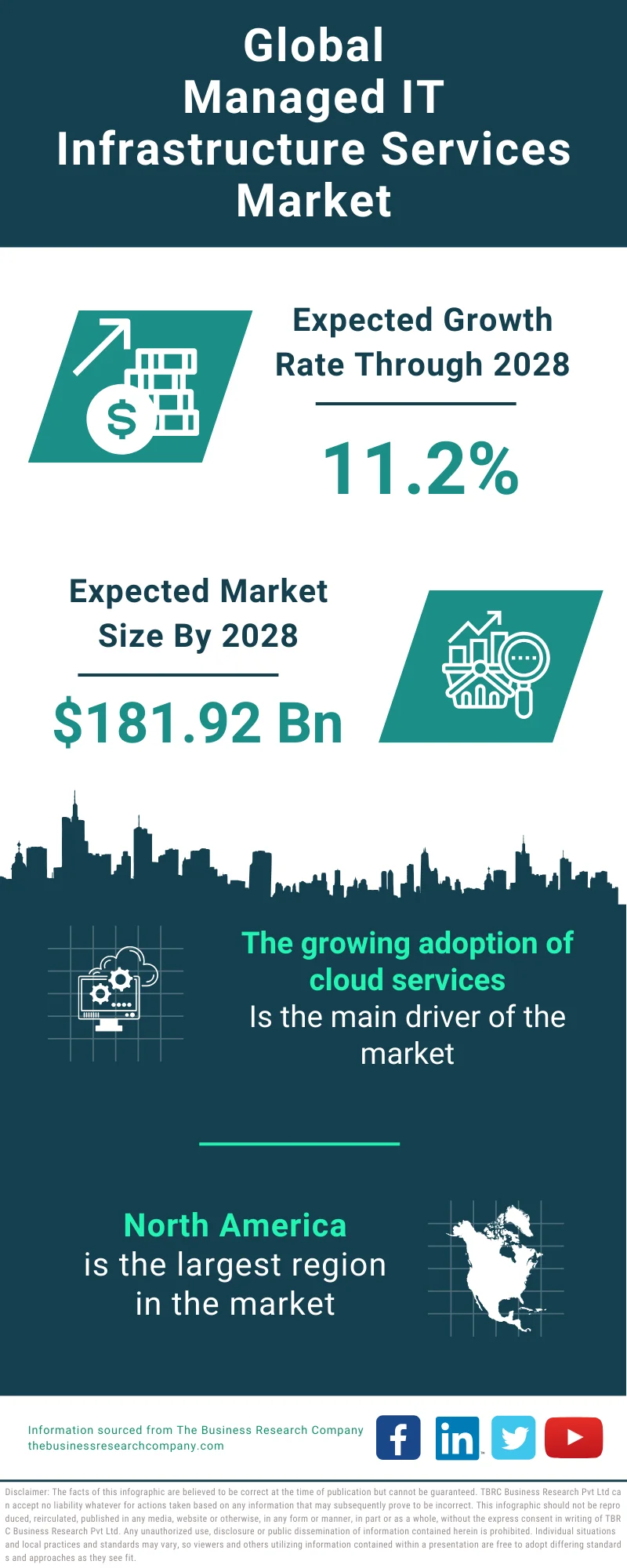 Managed IT Infrastructure Services Global Market Report 2024