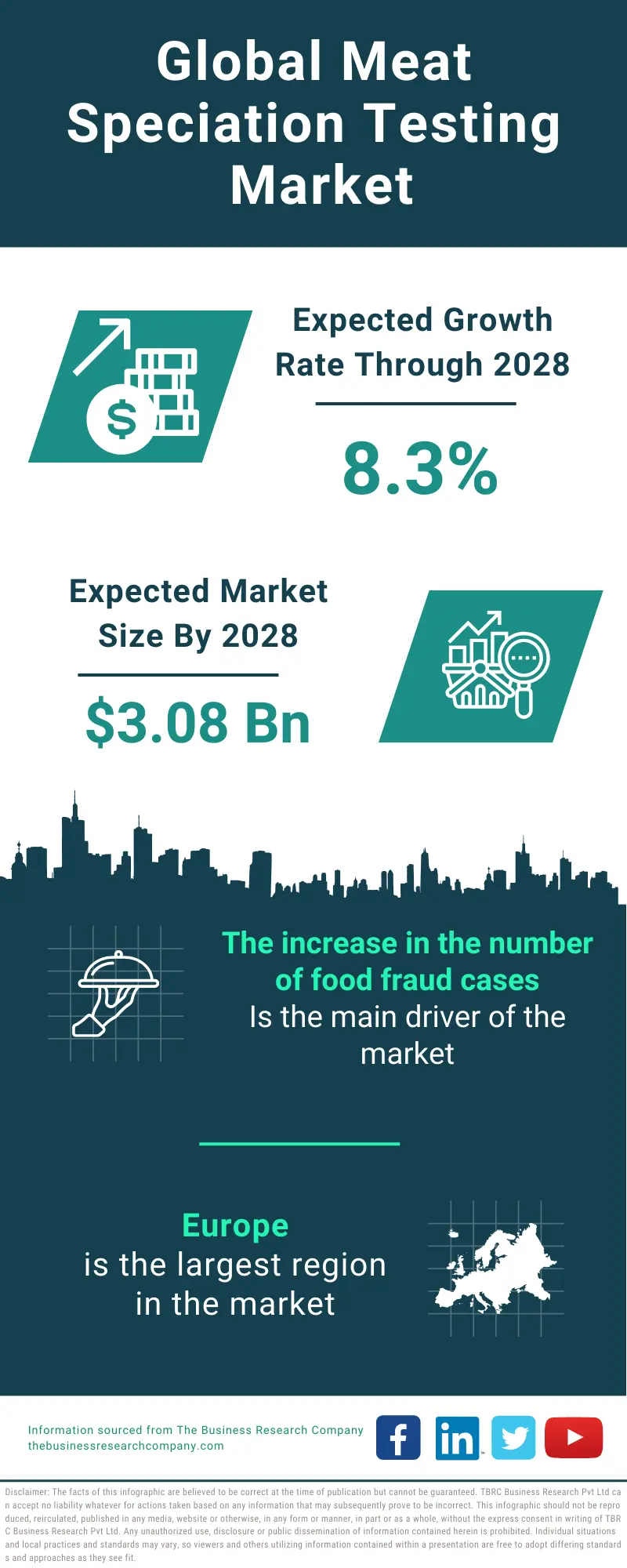 Meat Speciation Testing Global Market Report 2024