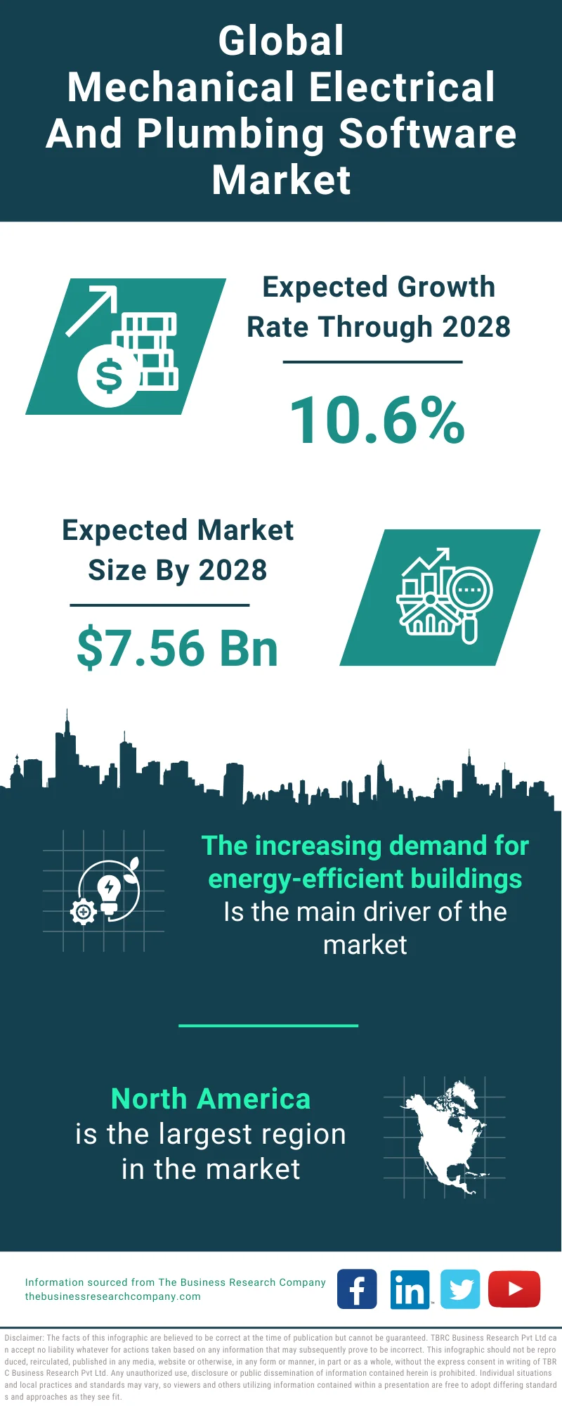 Mechanical Electrical And Plumbing Software Global Market Report 2024