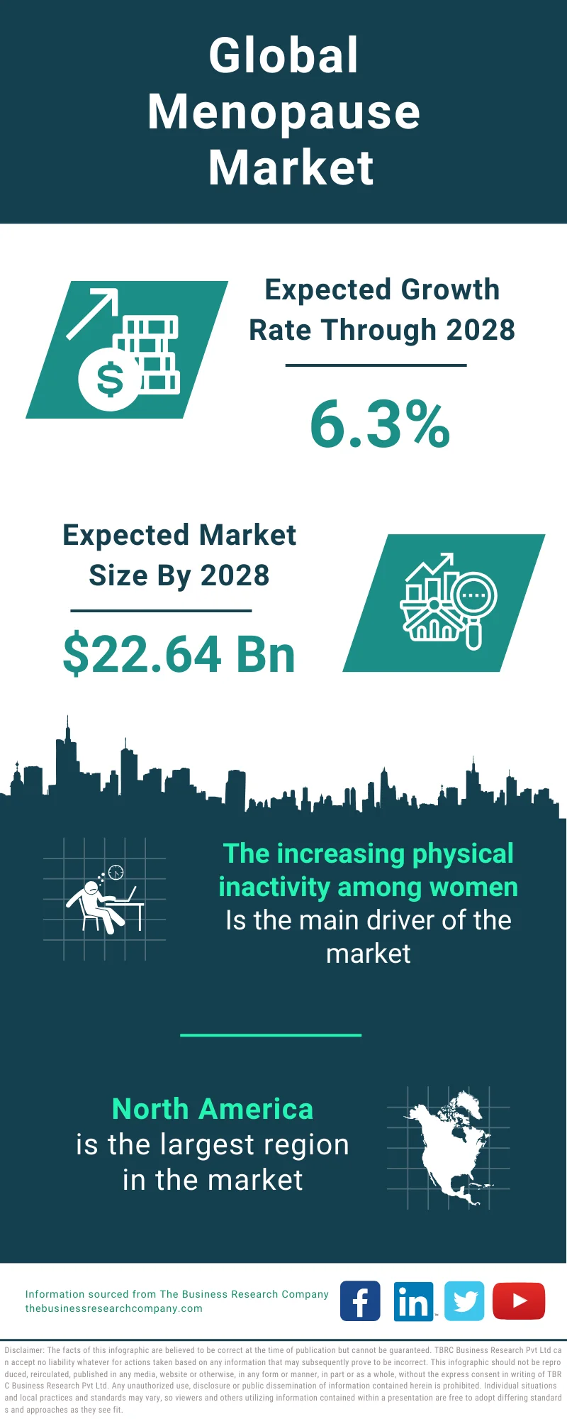 Menopause Global Market Report 2024