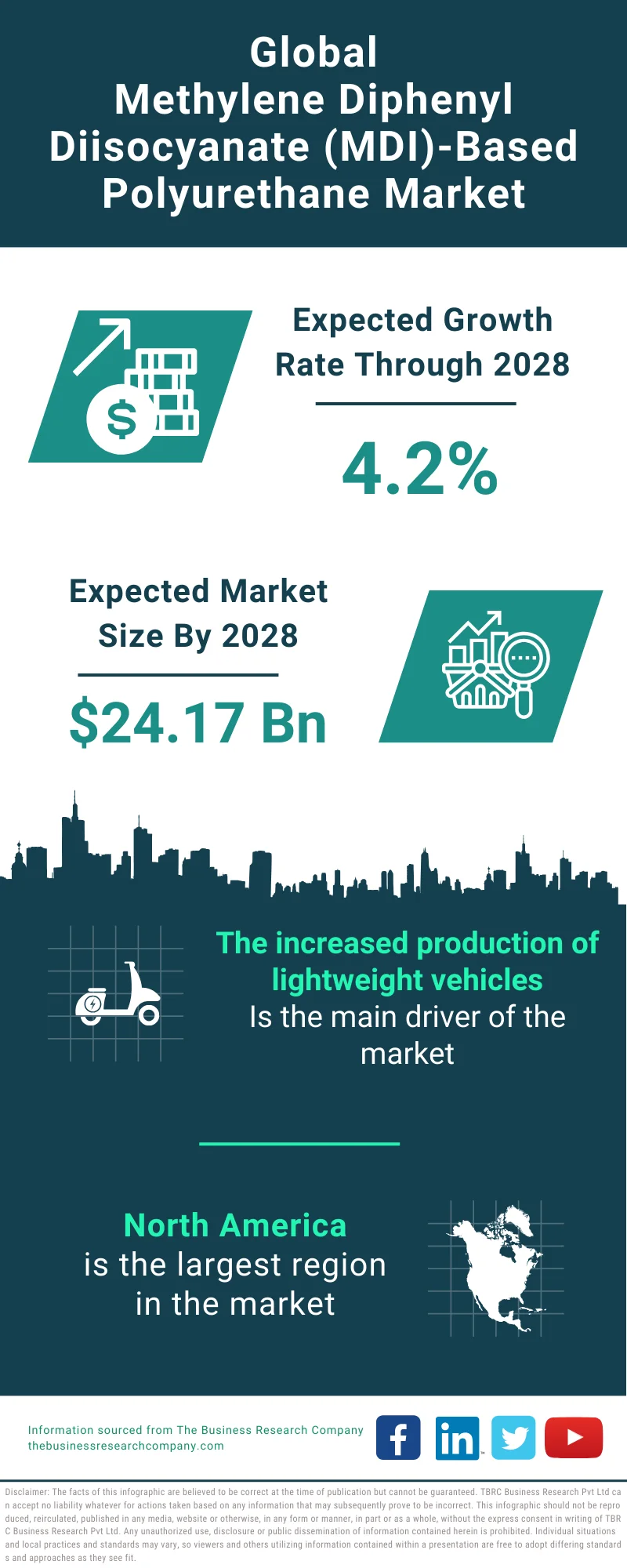 Methylene Diphenyl Diisocyanate (MDI)-Based Polyurethane Global Market Report 2024