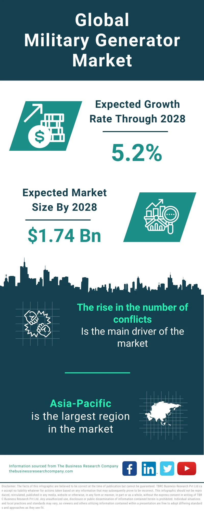 Military Generator Global Market Report 2024