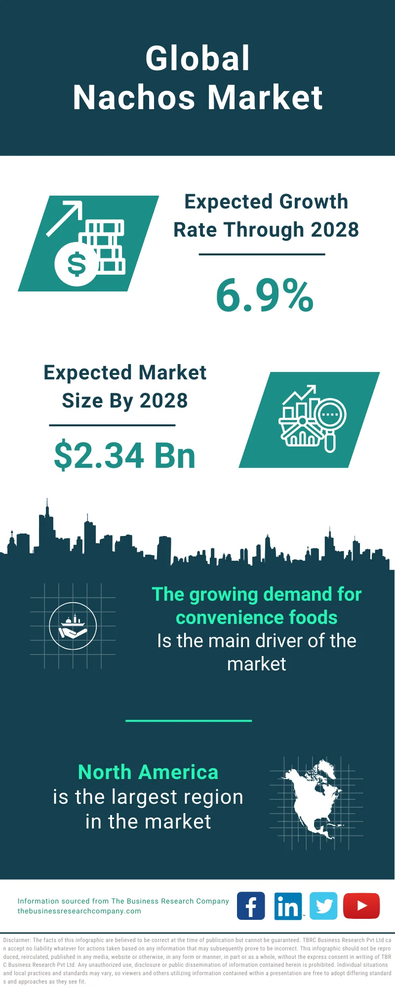 Nachos Global Market Report 2024