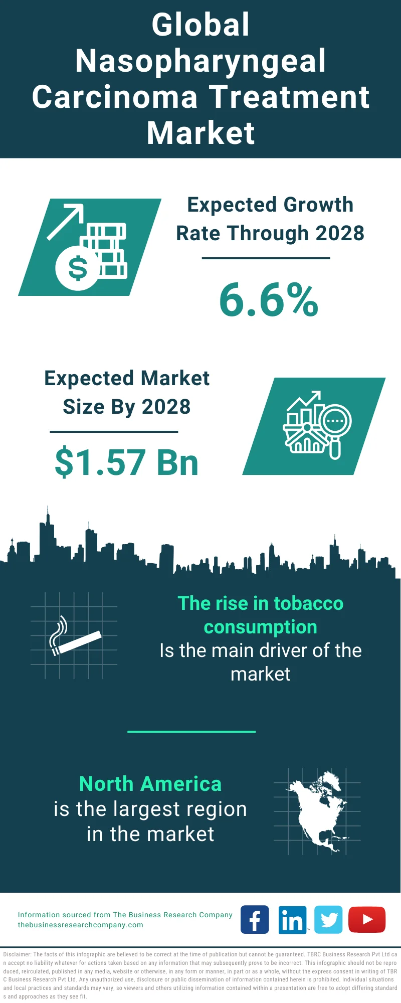 Nasopharyngeal Carcinoma Treatment Global Market Report 2024