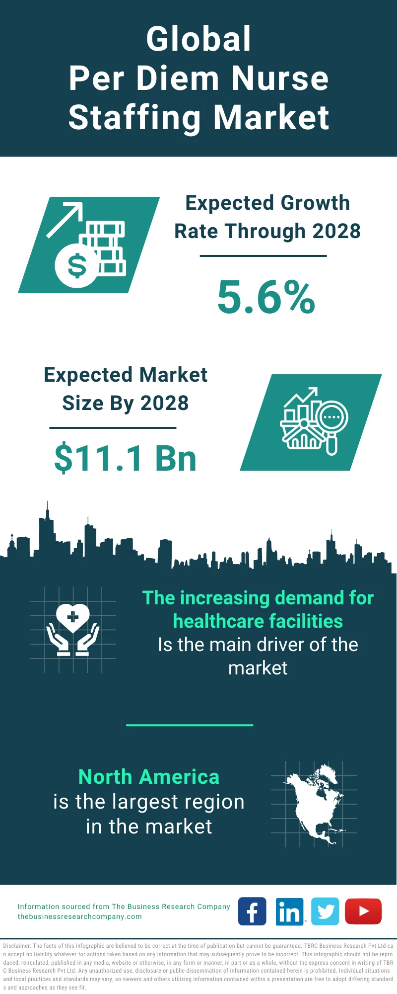 Per Diem Nurse Staffing Global Market Report 2024 