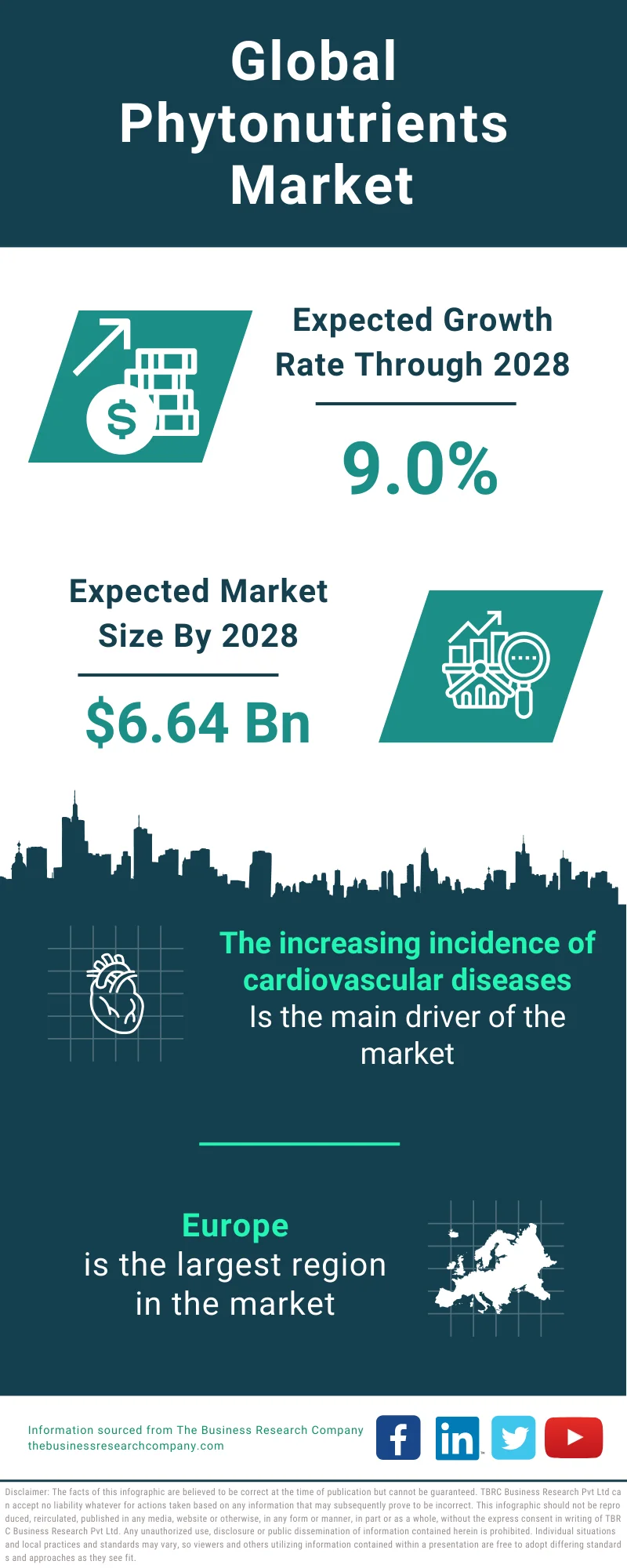 Phytonutrients Global Market Report 2024