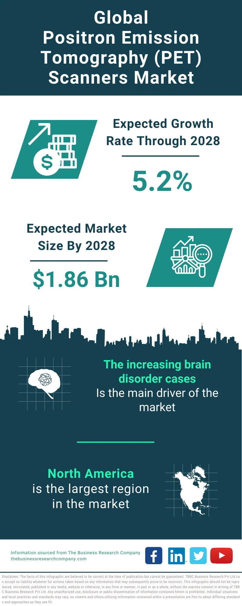 Positron Emission Tomography (PET) Scanners Global Market Report 2024