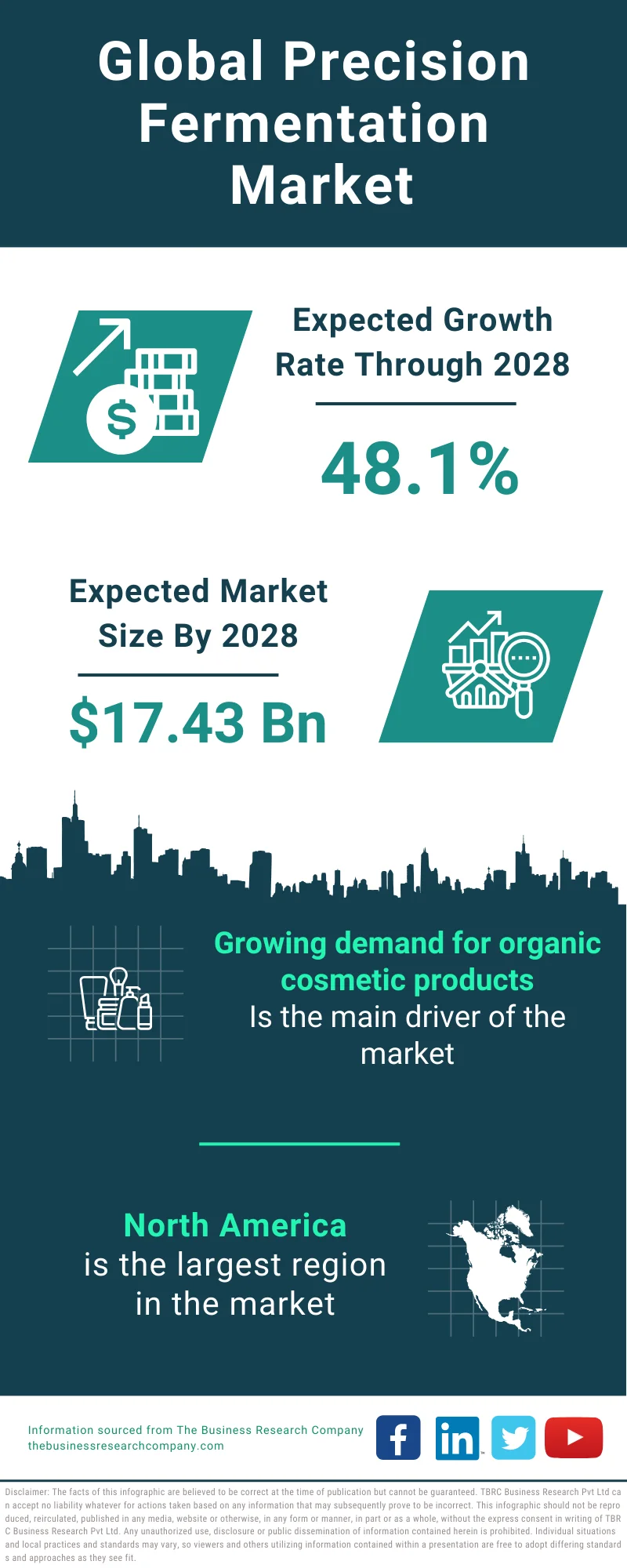 Precision Fermentation Global Market Report 2024