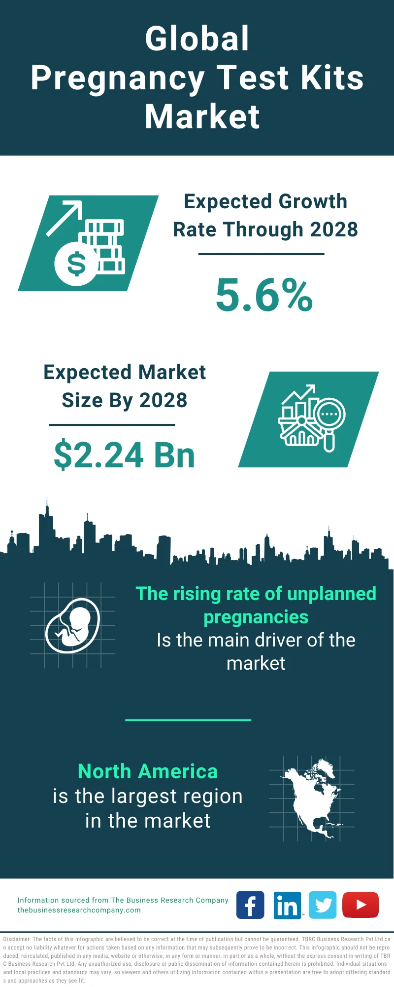 Pregnancy Test Kits Global Market Report 2024