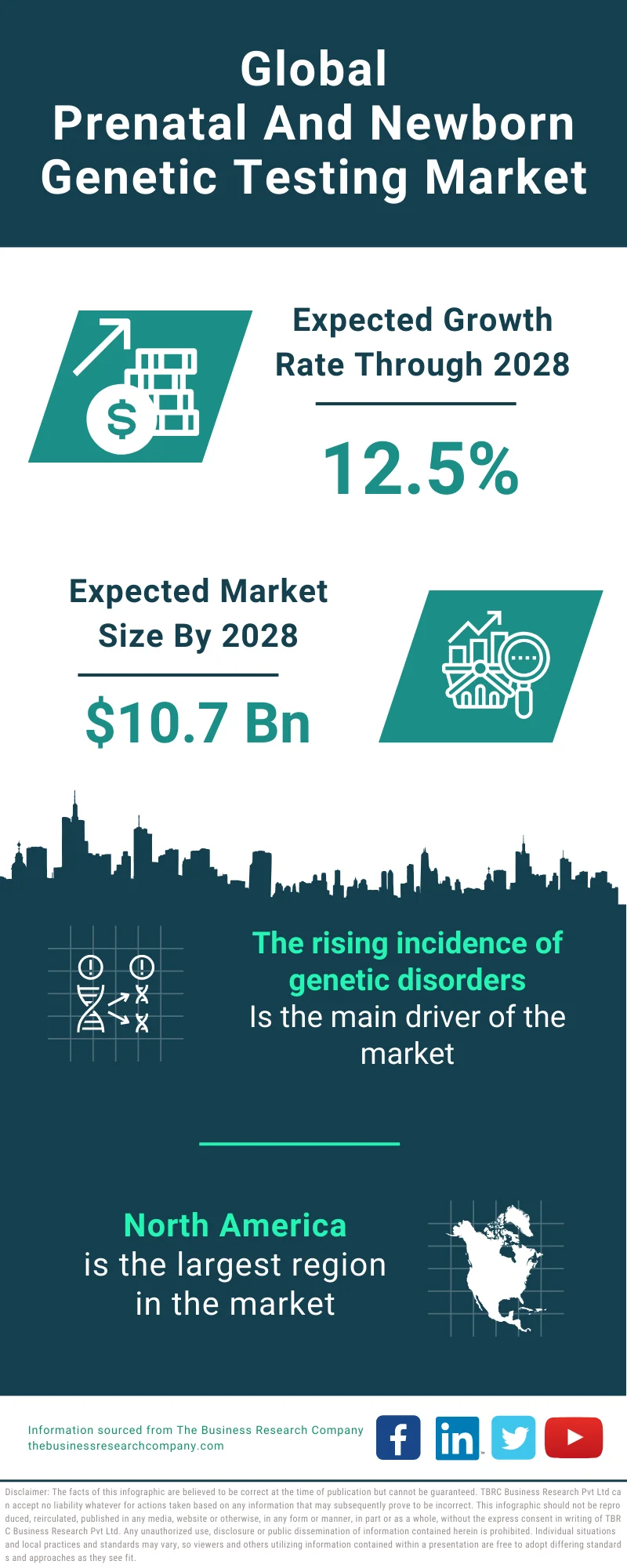 Prenatal And Newborn Genetic Testing Global Market Report 2024