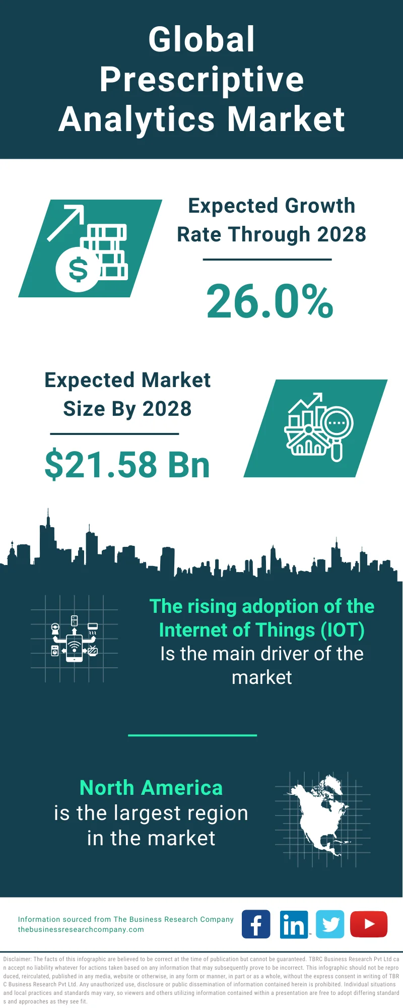 Prescriptive Analytics Global Market Report 2024